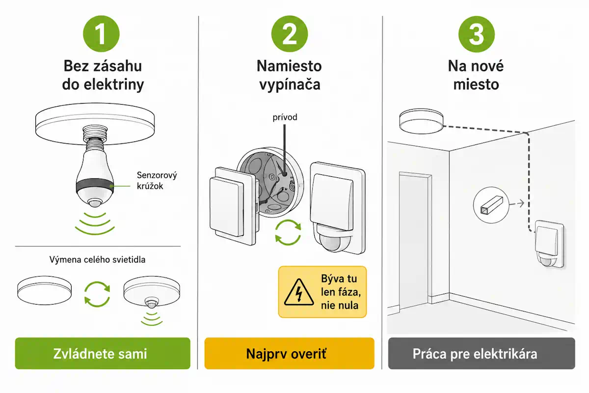 Tri spôsoby pripojenia pohybového senzora na svetlo – senzorová žiarovka, senzor namiesto vypínača a nový senzor s novým káblom