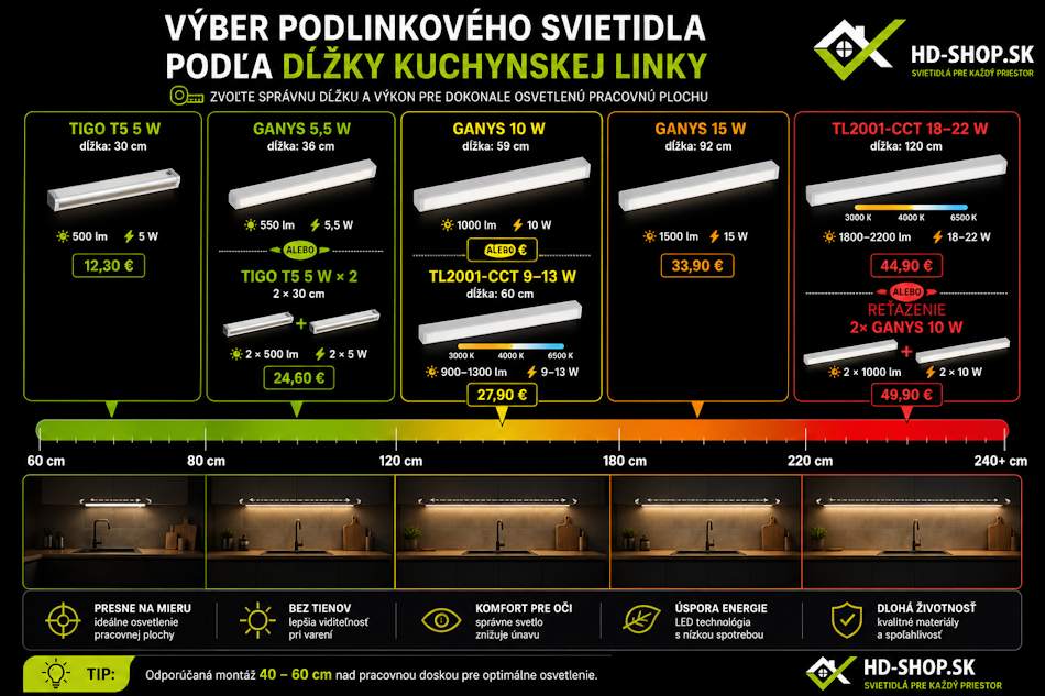 Výber podlinkového LED svietidla podľa dĺžky kuchynskej linky – GANYS, TL2001-CCT, TIGO T5