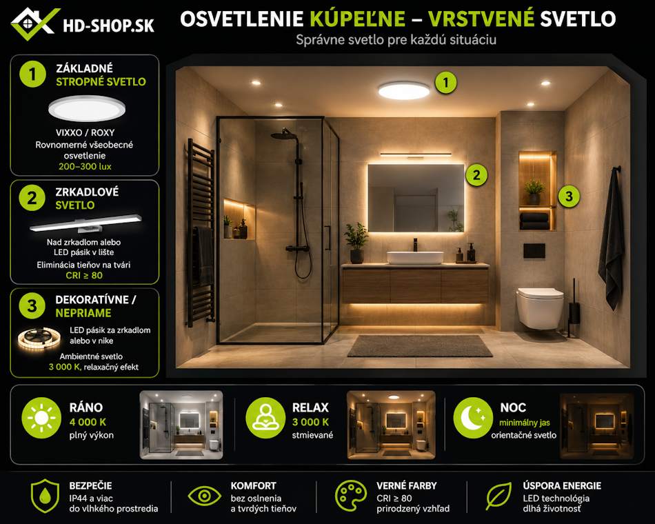 Osvetlenie kúpeľne – vrstvené svetlo Osvetlenie kúpeľne – vrstvené svetlo