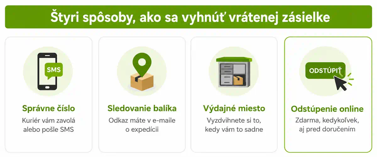 Ako predísť neprevzatiu zásielky – sledovanie balíka, telefonický kontakt a výdajné miesto