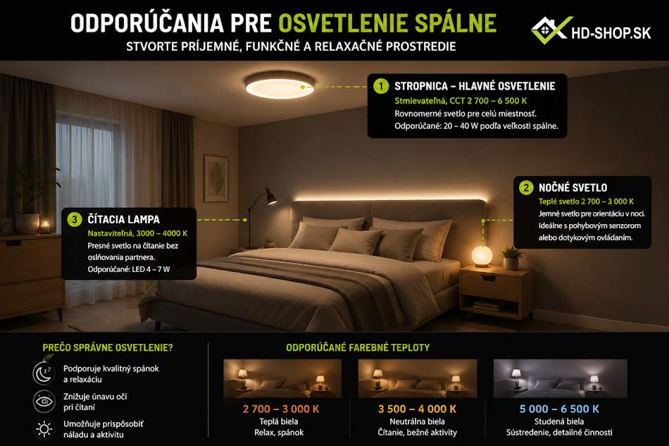 Odporúčania pre osvetlenie spálne – stropnica, nočné svetlo a čítacia lampa s popisom