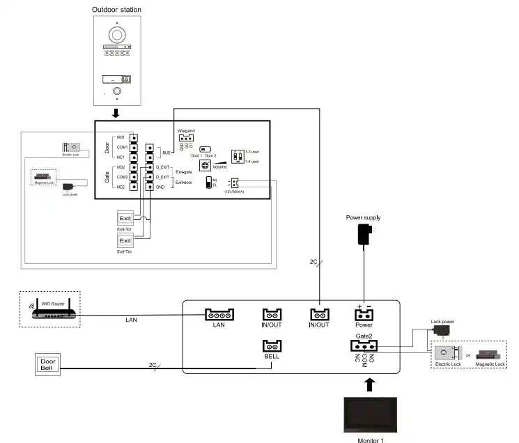 Zapojenie videovrátnika GoSmart IP-880A 2WIRE dvojžilovým káblom