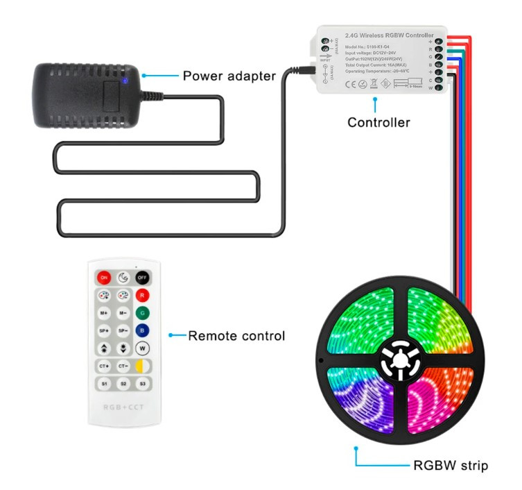 Ovládač pre LED pásy RGB s teplou a studenou bielou (RGB+CCT) s diaľkovým ovládaním RF, 12 V 192 W / 24 V 240 W (KM-RGB+WW+CW-10)