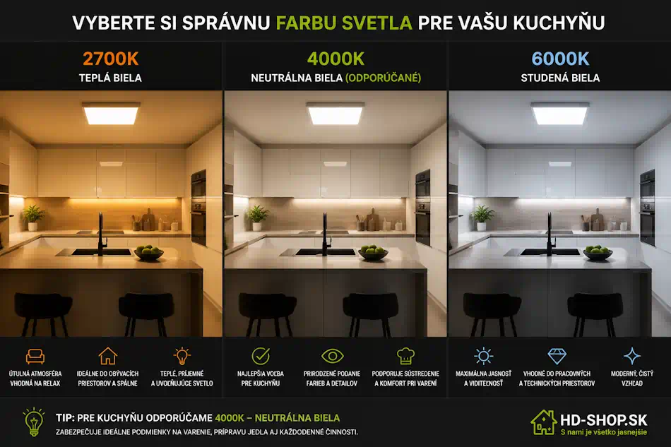 Porovnanie farebnej teploty LED panelu: 2700K teplá, 4000K neutrálna, 6000K studená biela