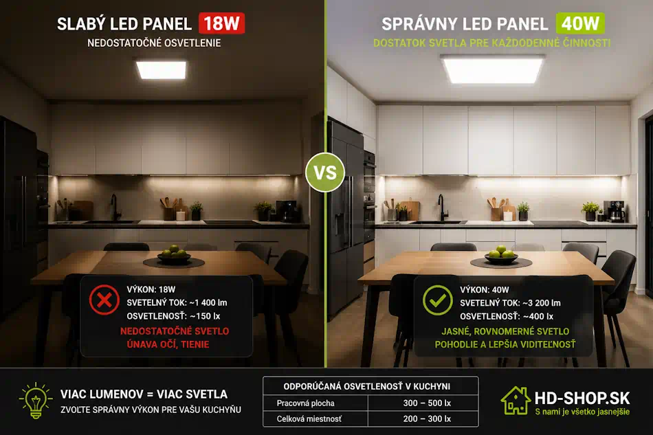 Porovnanie: slabý LED panel vs. správne dimenzovaný panel v kuchyni
