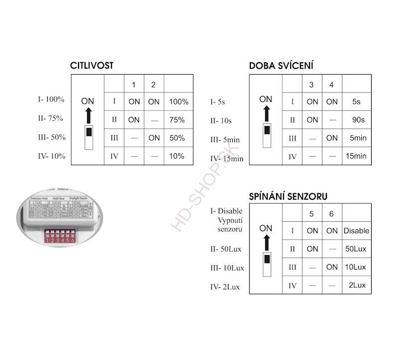 LED senzorové CCT stropné prisadené svietidlo 25W biele