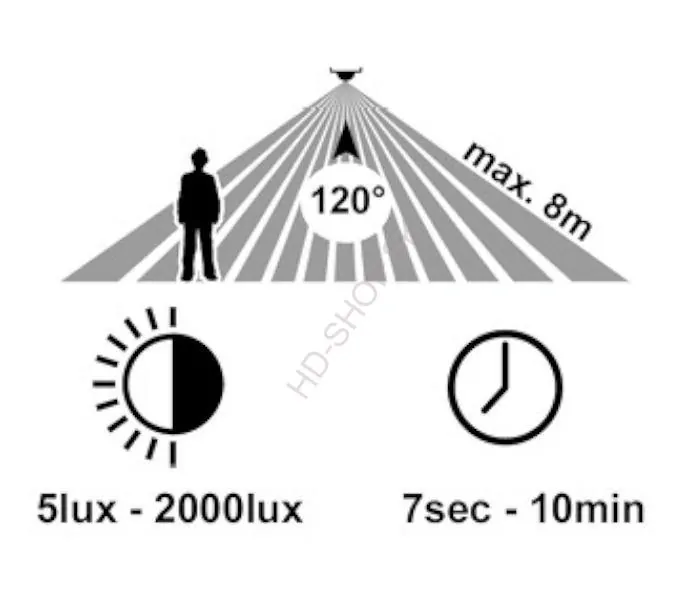 LED senzorové fasádne svietidlo RITA 12W