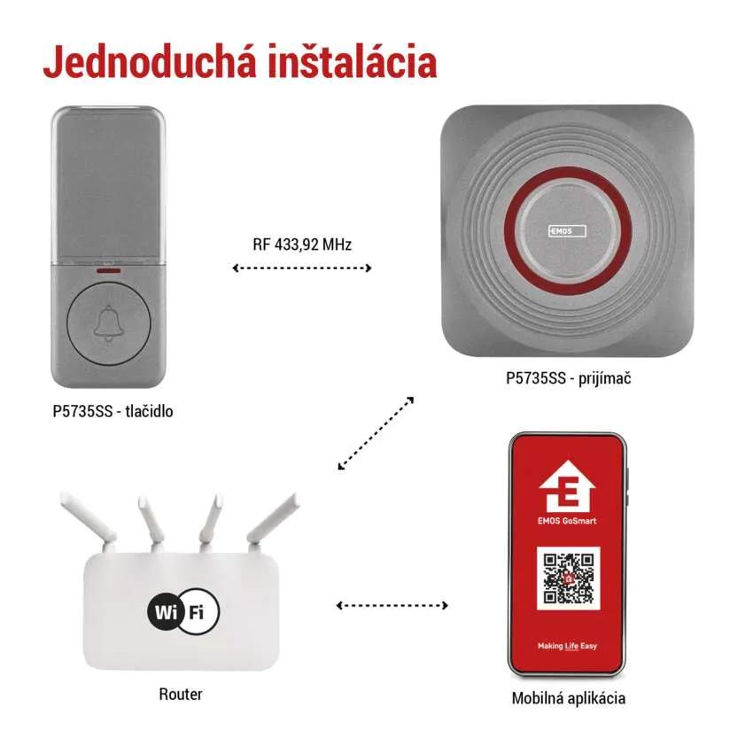 GoSmart Domový bezdrôtový zvonček do zásuvky s WiFi, šedý