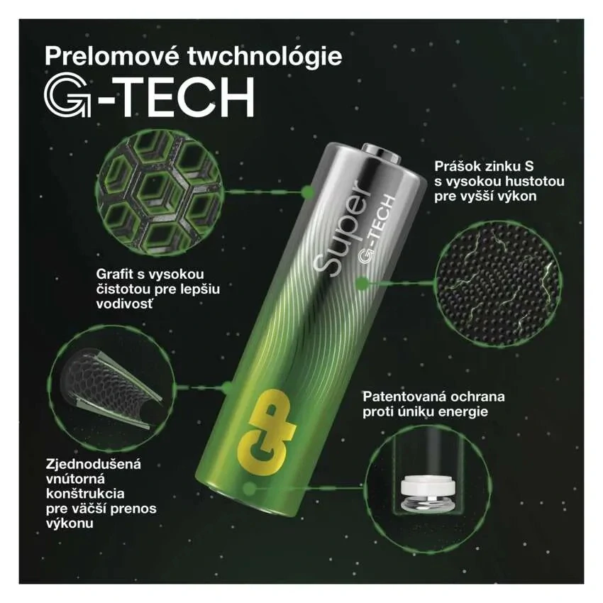 GP alkalická batéria SUPER 12ks AA +12 ks AAA + ventilátor
