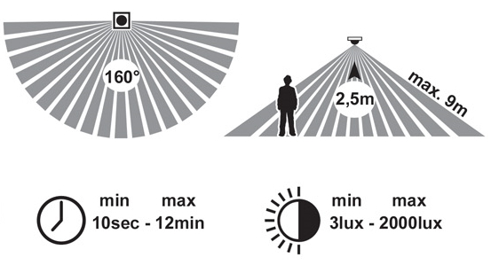 LED stropné svietidlo LORA 15W, 4100K, IP44, 1300lm, PIR
