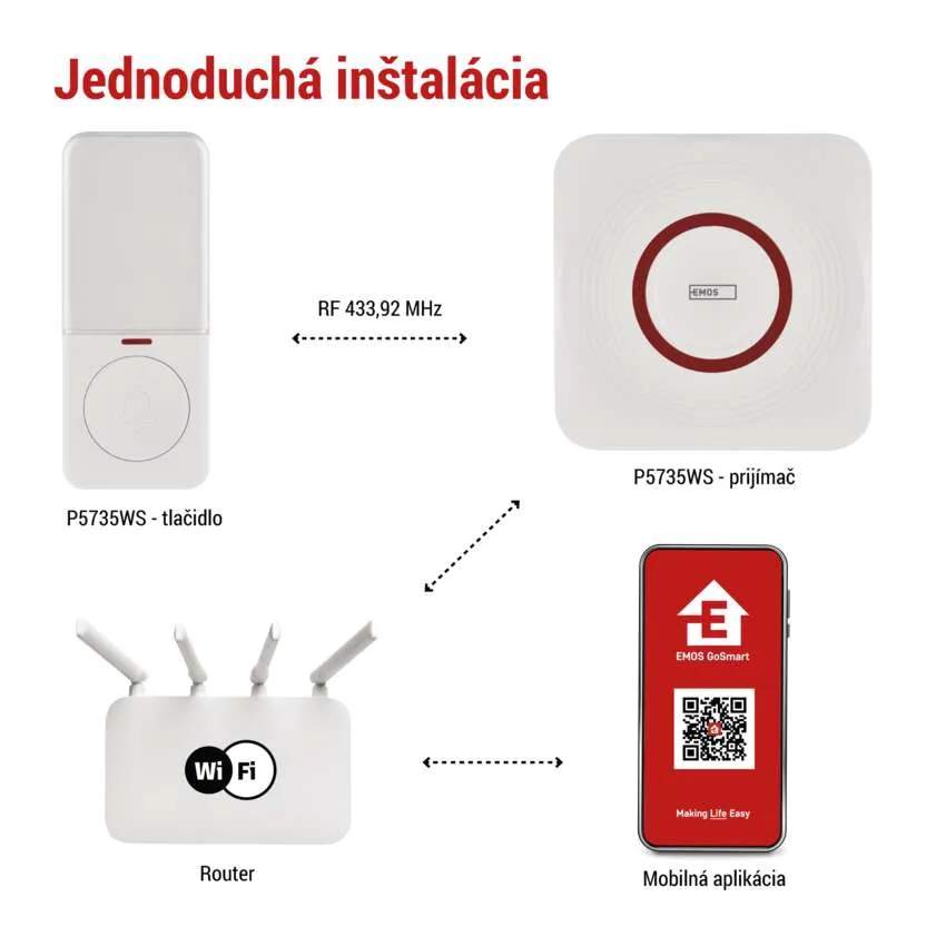 GoSmart Domový bezdrôtový zvonček do zásuvky s WiFi, biely
