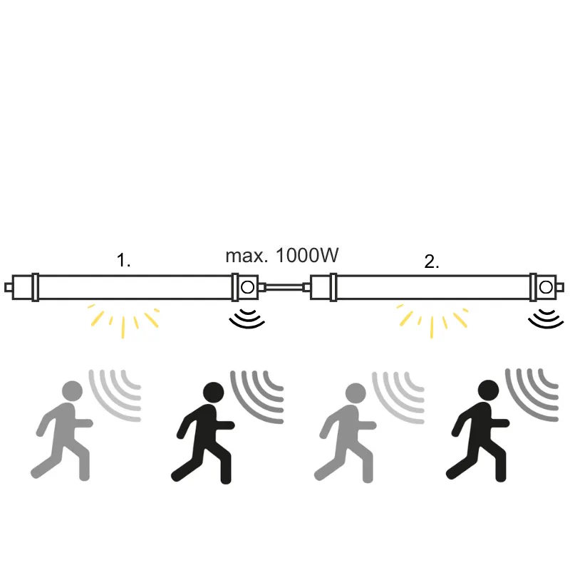 LED nadpájateľné senzorové svietidlo 36W prachotesné